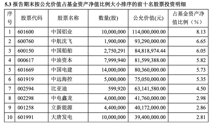 大V转基金经理后首份季报 200万规模冲到14亿 规模起来了 业绩没跟上?(2) 大V转基金经理后首份季报 200万规模冲到14亿 规模起来了 业绩没跟上?(2)