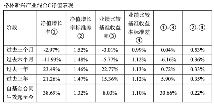 大V转基金经理后首份季报 200万规模冲到14亿 规模起来了 业绩没跟上?(4) 大V转基金经理后首份季报 200万规模冲到14亿 规模起来了 业绩没跟上?(4)