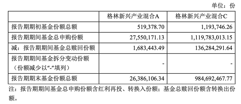 大V转基金经理后首份季报 200万规模冲到14亿 规模起来了 业绩没跟上?(1) 大V转基金经理后首份季报 200万规模冲到14亿 规模起来了 业绩没跟上?(1)