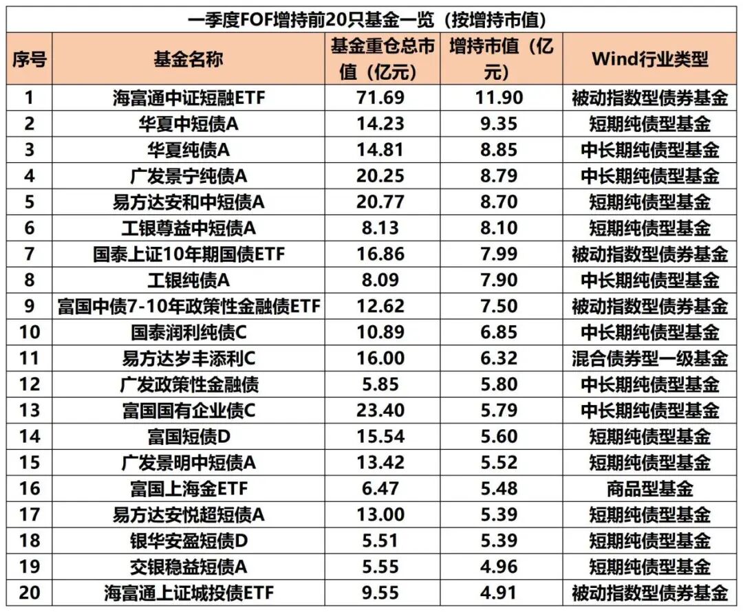 “专业买手”，最新布局方向曝光！(3)