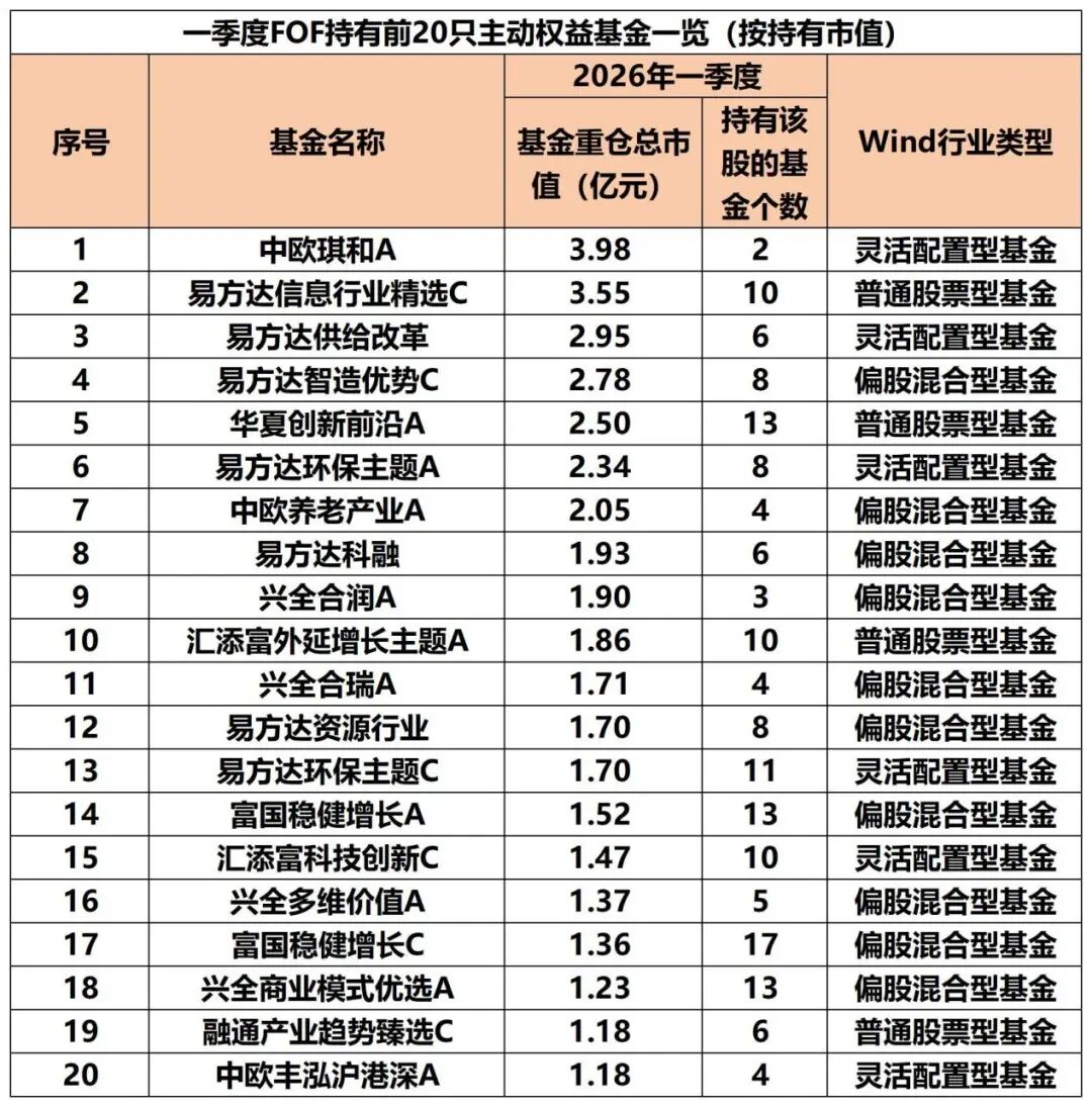 “专业买手”，最新布局方向曝光！(2)