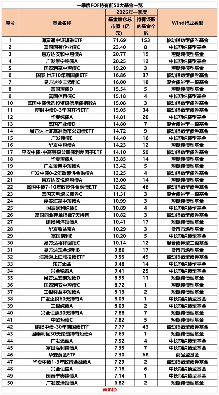 “专业买手”，最新布局方向曝光！(1)