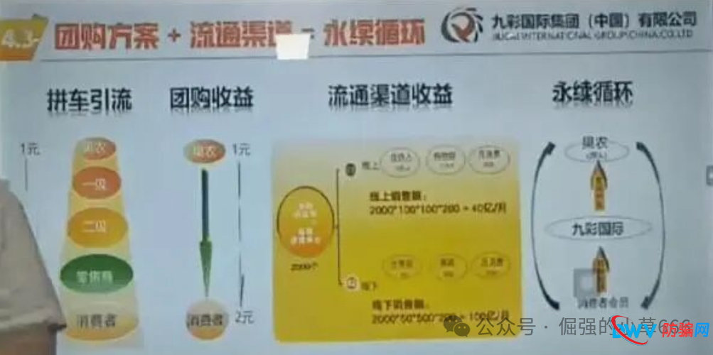 警惕!“九彩果鲜”资金盘骗局深度剖析:高收益幻象下的财富黑洞(5) 警惕!“九彩果鲜”资金盘骗局深度剖析:高收益幻象下的财富黑洞(5)