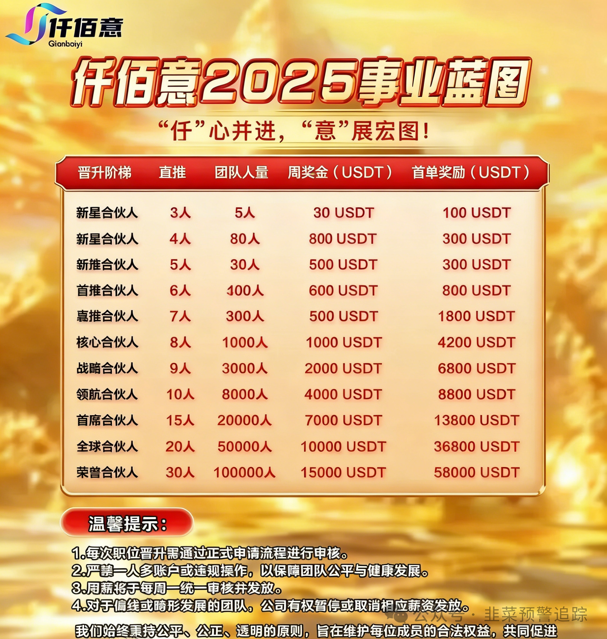仟佰意(巴克斯BAX交易所)11层级传销模式全揭秘——拉人头赚佣金,你可能已