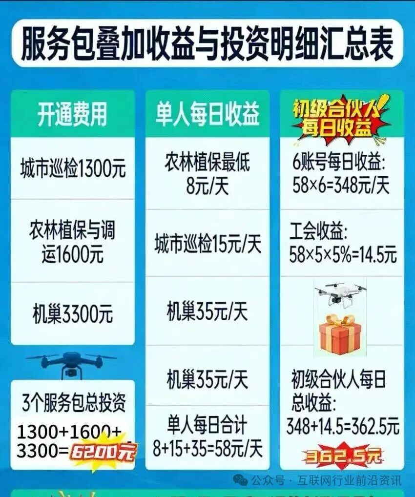 当心!“UniOne,泽尔机器人,康坦e购,BOC生态,百果会,智航视界”这13个平台都是资