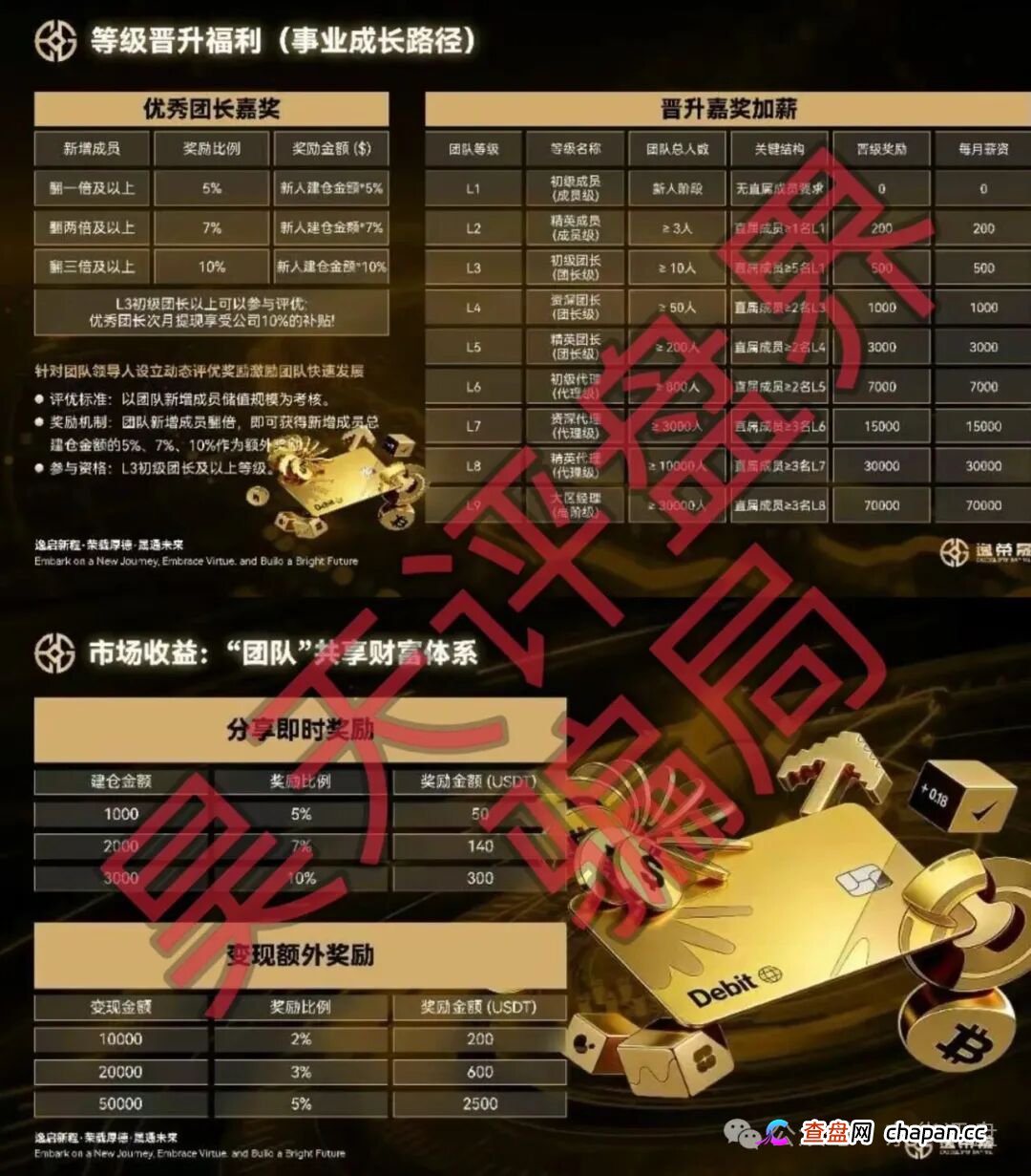 逸荣晟带单资金盘内幕全揭露:9级拉人头、后台随意操控数据,你的钱早已不翼而飞!(1) 逸荣晟带单资金盘内幕全揭露:9级拉人头、后台随意操控数据,你的钱早已不翼而飞!(1)