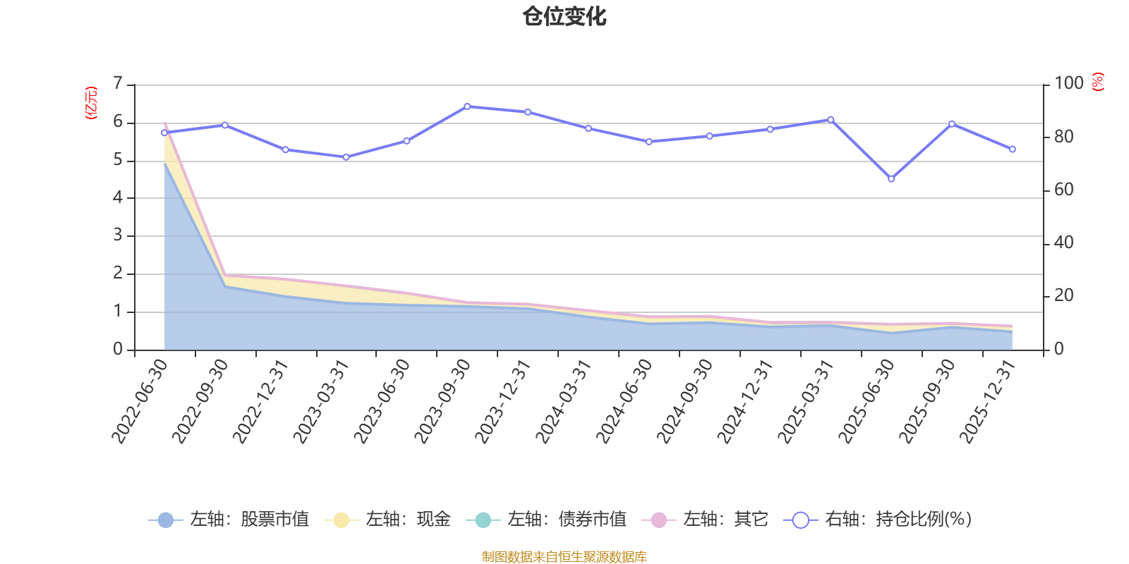 华安品质领先混合A：2025年换手率达856.35%(7)