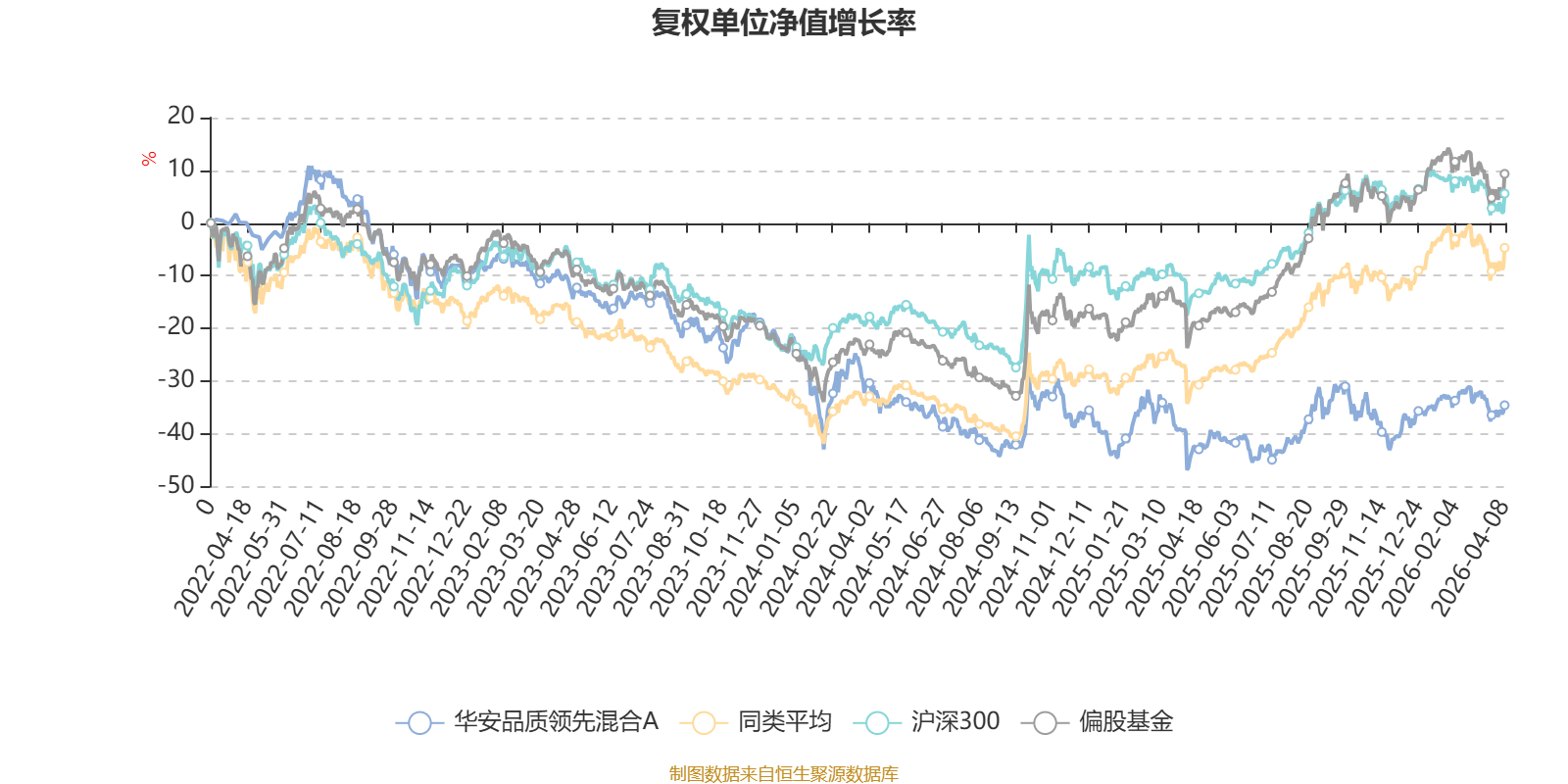 华安品质领先混合A：2025年换手率达856.35%(3)