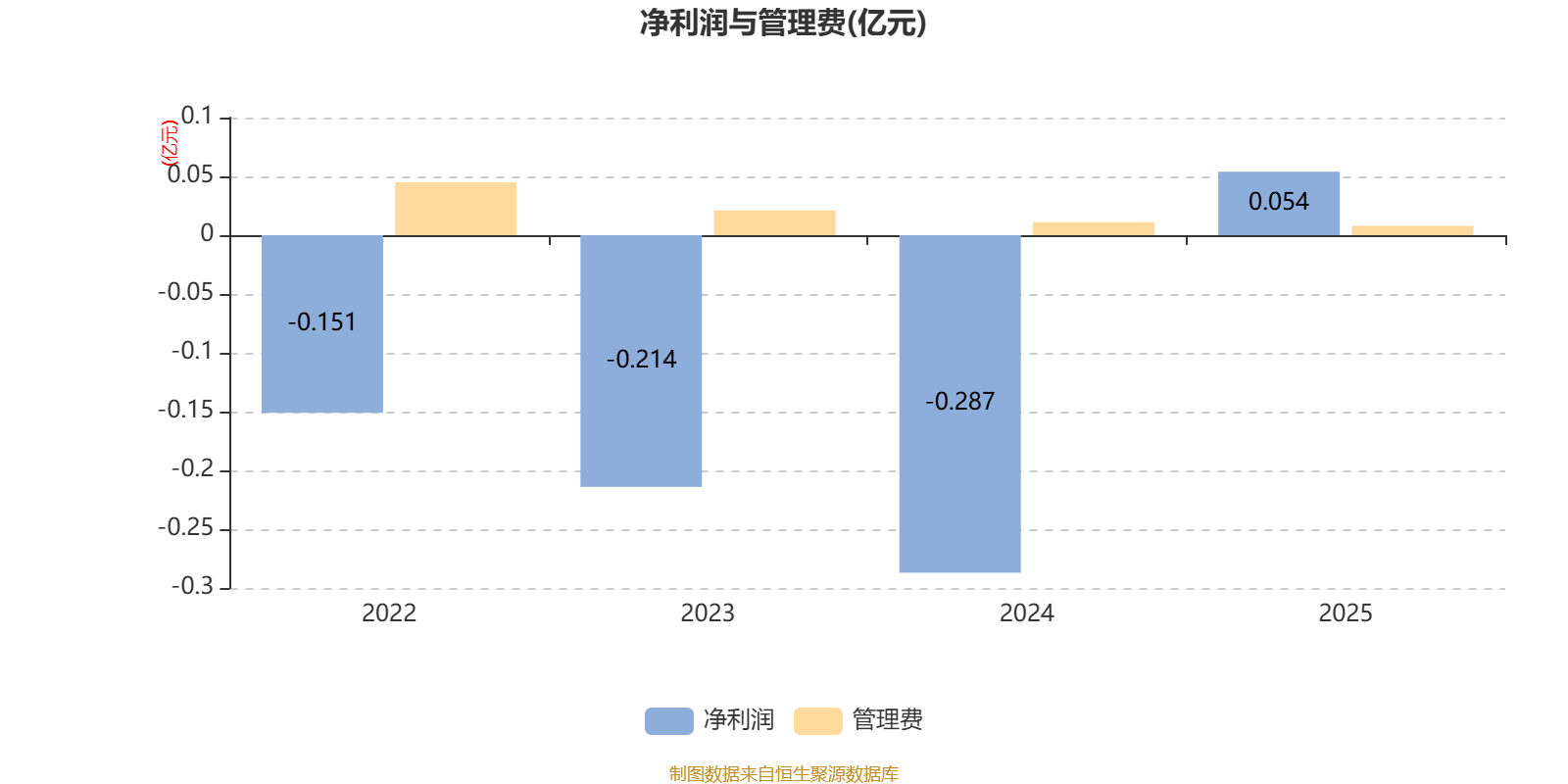 华安品质领先混合A：2025年换手率达856.35%(2)