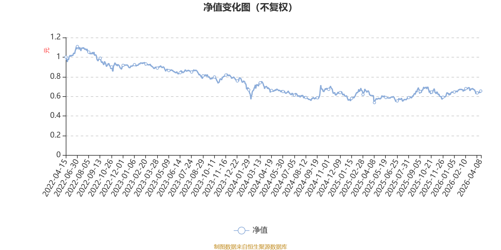 华安品质领先混合A：2025年换手率达856.35%(1)