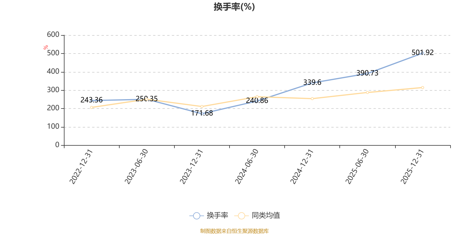 华安品质领先混合A：2025年换手率达856.35%(10)