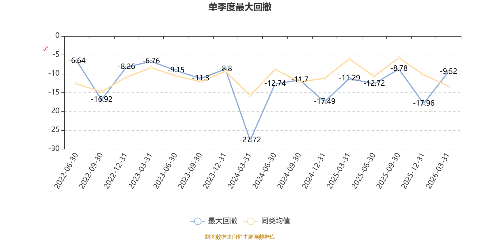 华安品质领先混合A：2025年换手率达856.35%(6)