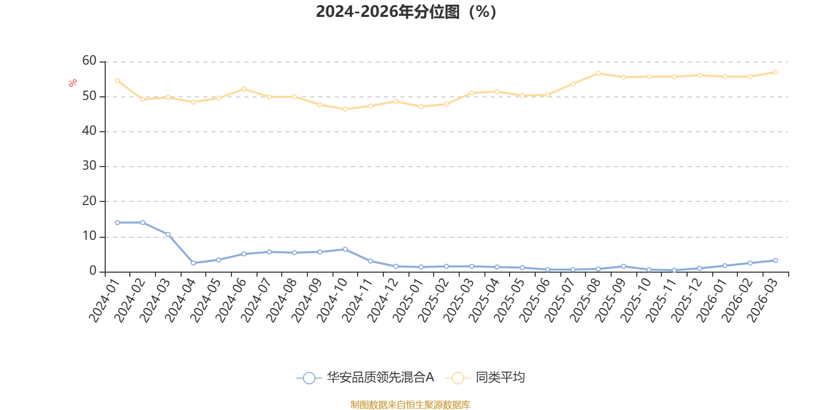 华安品质领先混合A：2025年换手率达856.35%(4)