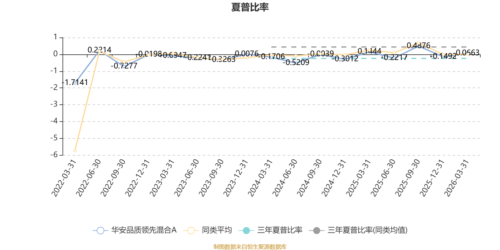 华安品质领先混合A：2025年换手率达856.35%(5)