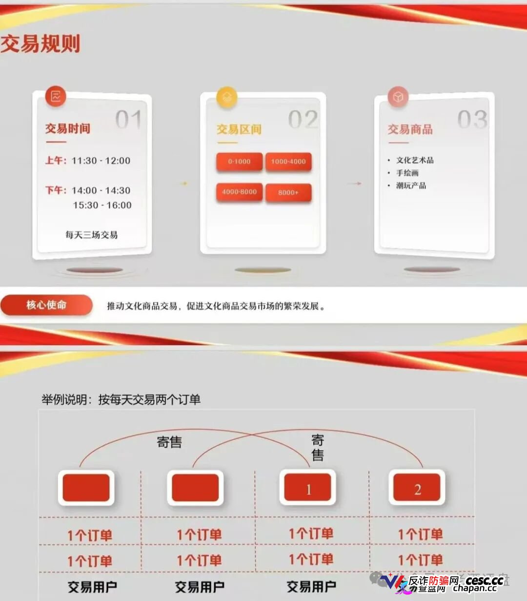 文潮集市“潮拍”传销大崩盘！寄售失败变垃圾堆、强制发货不退款，从专员到总监每升一级都量进传销罪，亳州法院同类竞拍案已判两年四个月！(1)