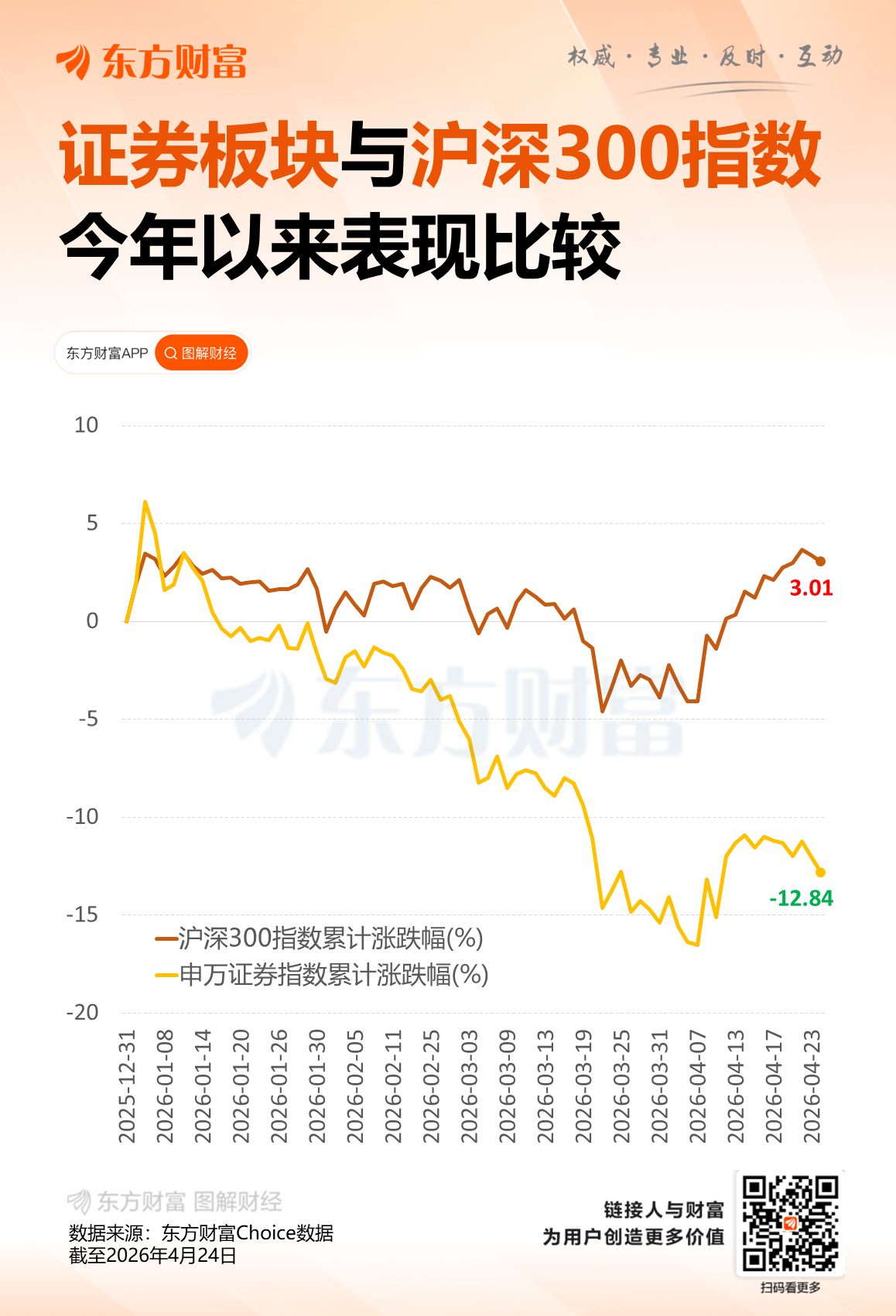 券商一季报分化明显！中信单季净利破百亿 财通、东北翻倍 这家骤降98%(1)