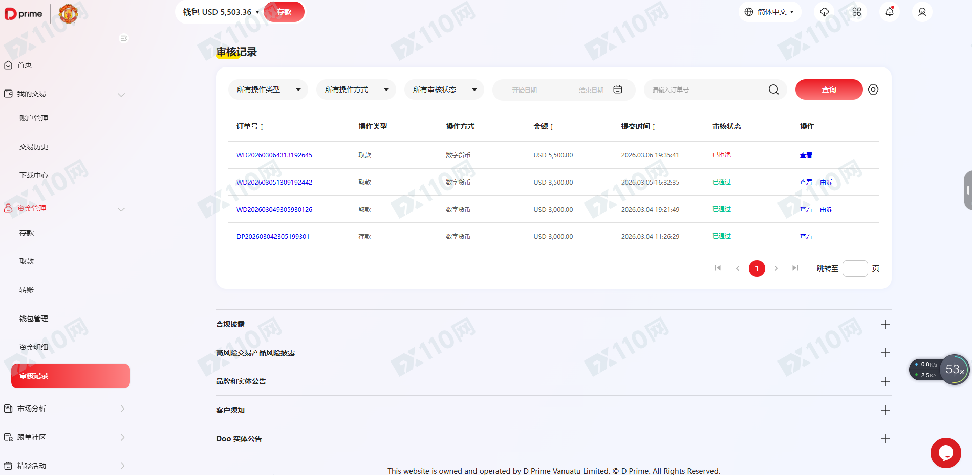 DPrime恶意冻结账户,拒绝出金14100USDT。(3) DPrime恶意冻结账户,拒绝出金14100USDT。(3)