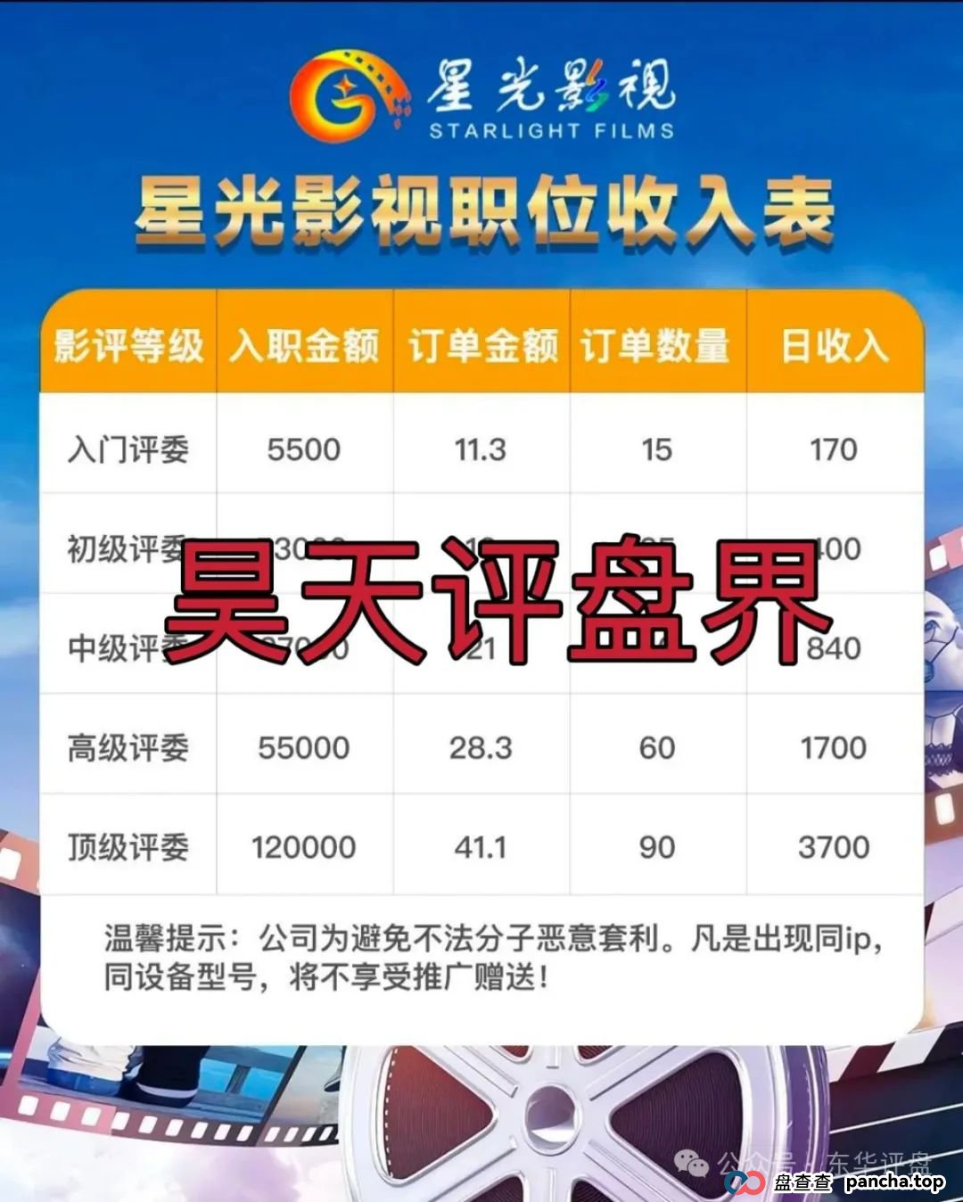 星光影视跟单分红类资金盘骗局,柬埔寨诈骗团伙冒充正规公司搞诈骗,大量会员被单割,高度预警,即将崩盘跑路!(1) 星光影视跟单分红类资金盘骗局,柬埔寨诈骗团伙冒充正规公司搞诈骗,大量会员被单割,高度预警,即将崩盘跑路!(1)