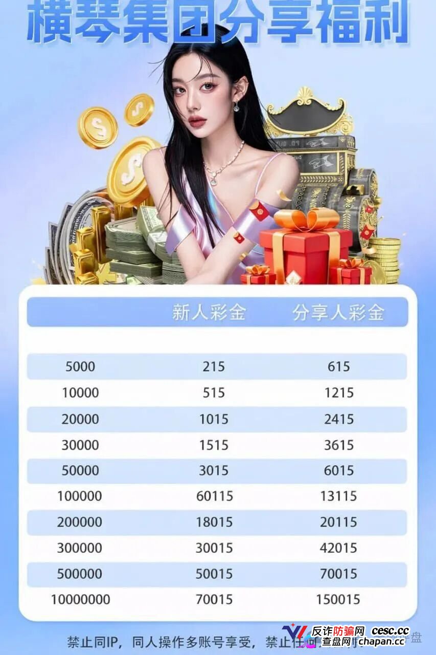 紧急预警！“横琴集团-永利皇宫”彩票跟单资金盘，崩盘收割在即！(4)