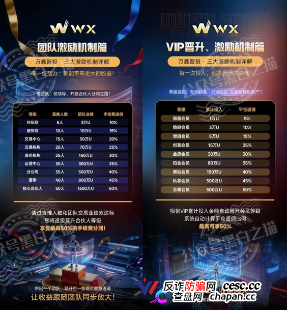 万鑫智投骗局精华合集——转发这篇文章，救一个是一个(4)