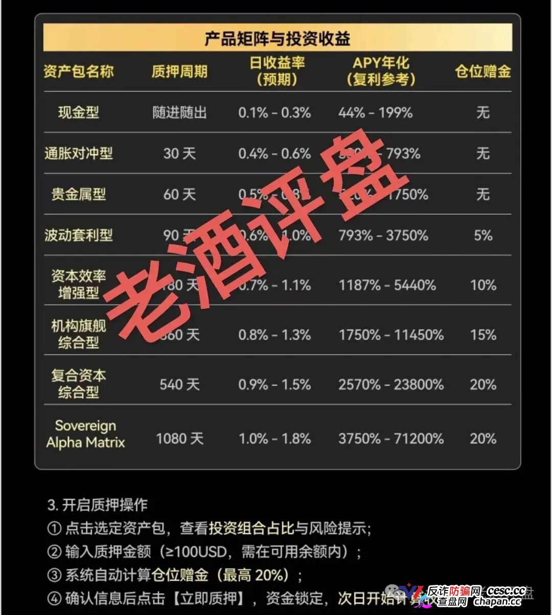 紧急预警！“AQRC智金未来”，打着地缘避险旗号的USDT杀猪盘！(3)