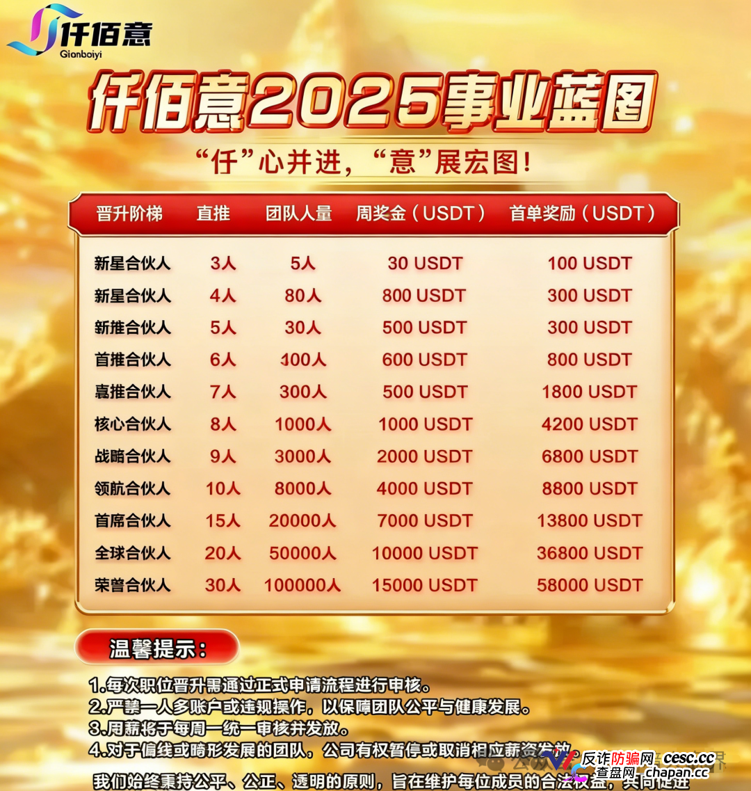 BAX交易所崩盘血洗倒计时!前身中永国昌圈钱过亿害得数万人血本无归,换壳“