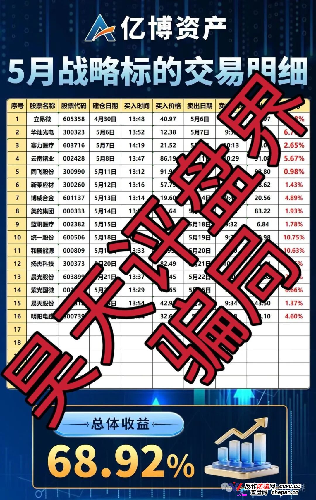 亿博资产/文溪投资|鼎裕盟崩盘3个月后,同一帮人换了个名字又回来了——月