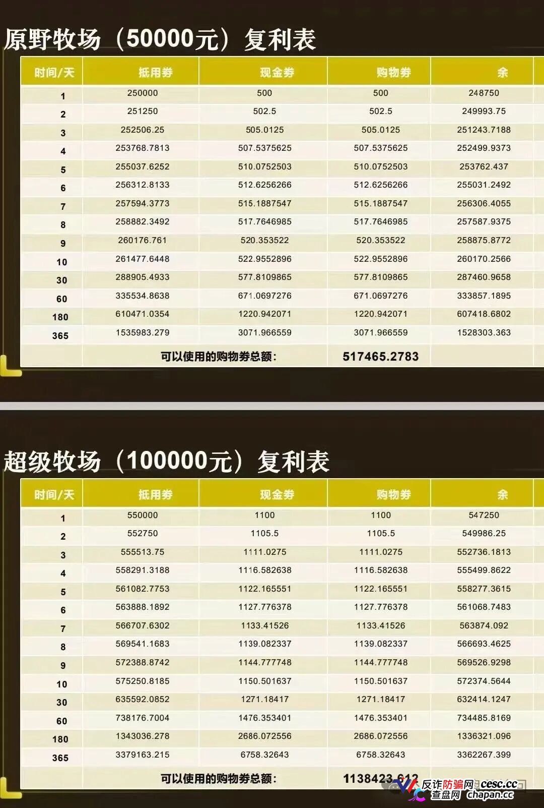 起底 “华夏智享 - 国农甄选”:蹭乡村振兴国策包装,多层拉人头传销骗局实锤!(3) 起底 “华夏智享 - 国农甄选”:蹭乡村振兴国策包装,多层拉人头传销骗局实锤!(3)