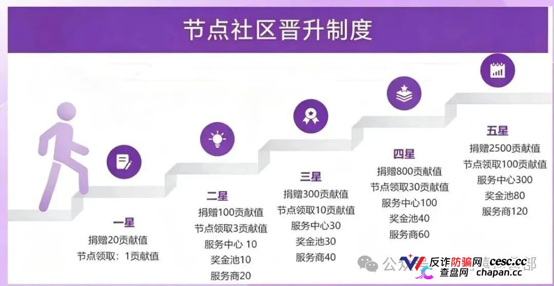 20块撬动209万？｜星汇甄选的“牙签撬地球”，撬的是你的钱包(3)