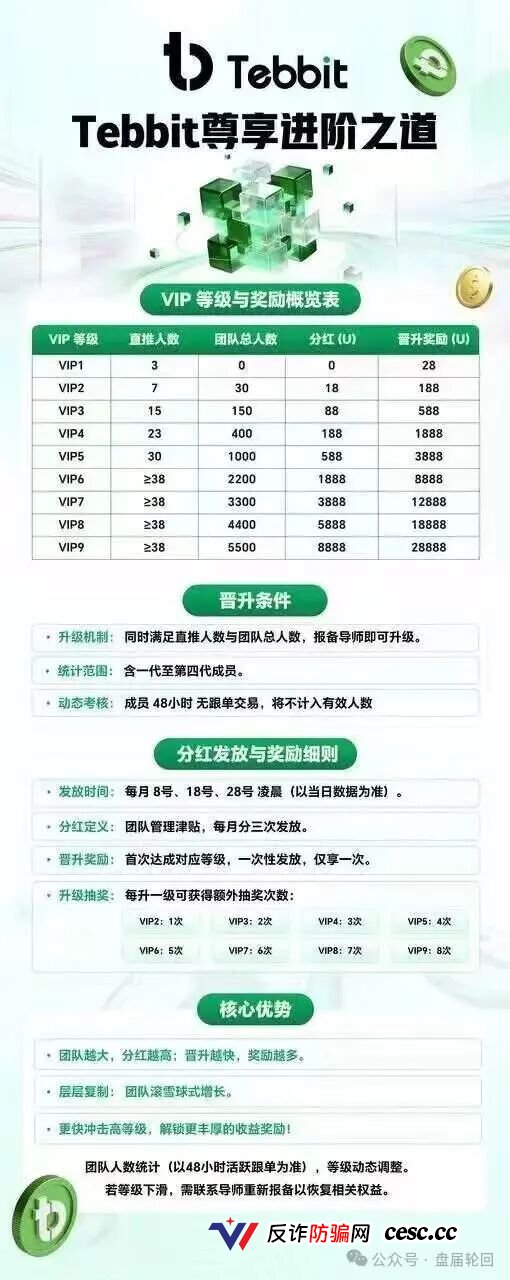 卸载Tebbit交易所，现在｜资金盘崩盘倒计时｜别等提现失败才后悔(2)