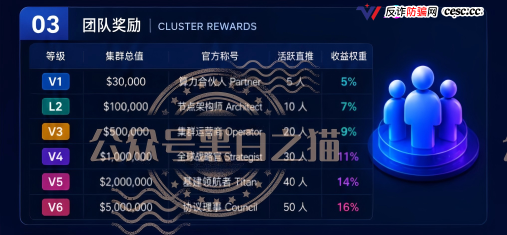 重磅预警｜伪冒VAST.AI资金盘：刚融10亿的AI独角兽，被境外团伙套牌搞传销，多地已蔓延(1)