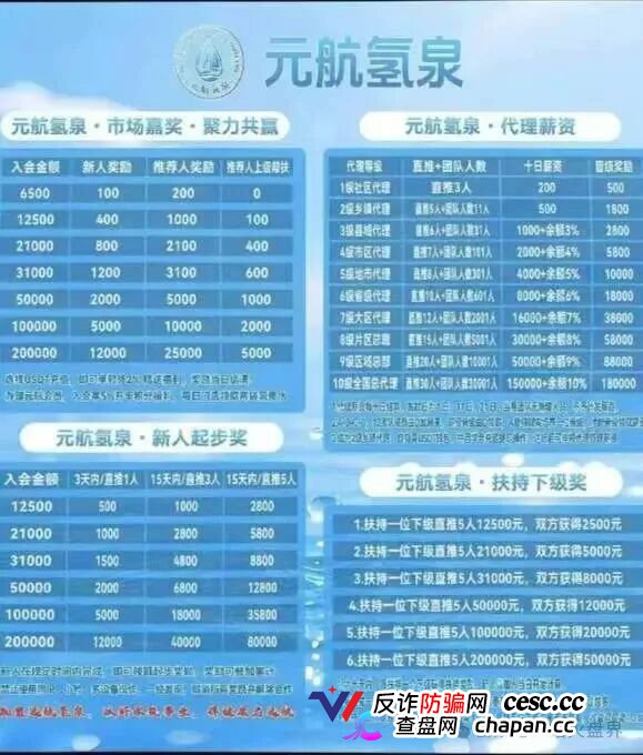 十级代理、6500元入门、汉克二割——元航氢泉的传销骨架，比你想象的更庞大(2)