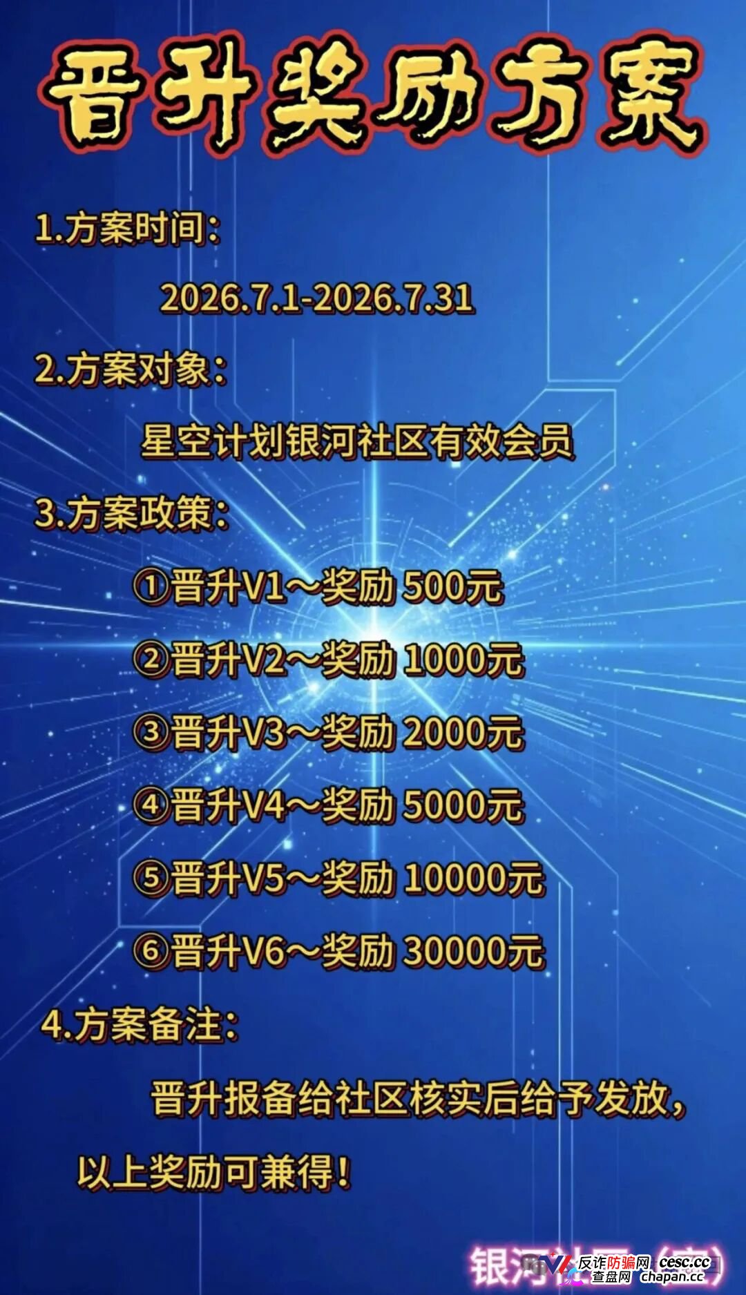 300U买“星球卡”，日化2.3%｜星空计划SUN代币：你的算力是假的，收益是后来人的本金(2)