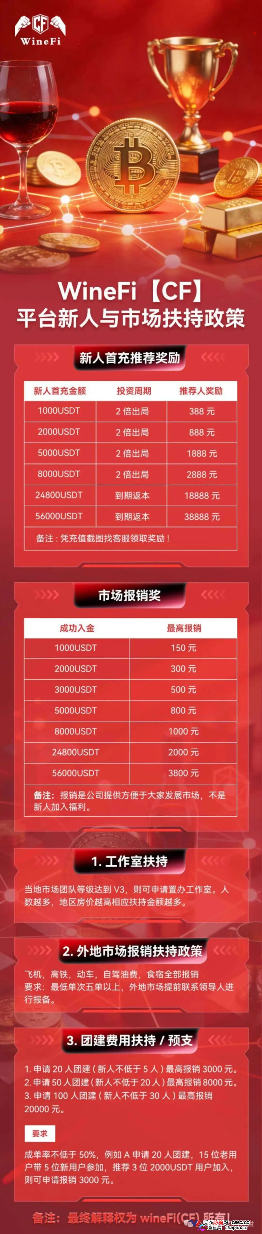 深度曝光WineFi（CF）红酒链上资金盘：红酒实体只是收割外衣，多层拉人头庞氏骗局实锤！(3)