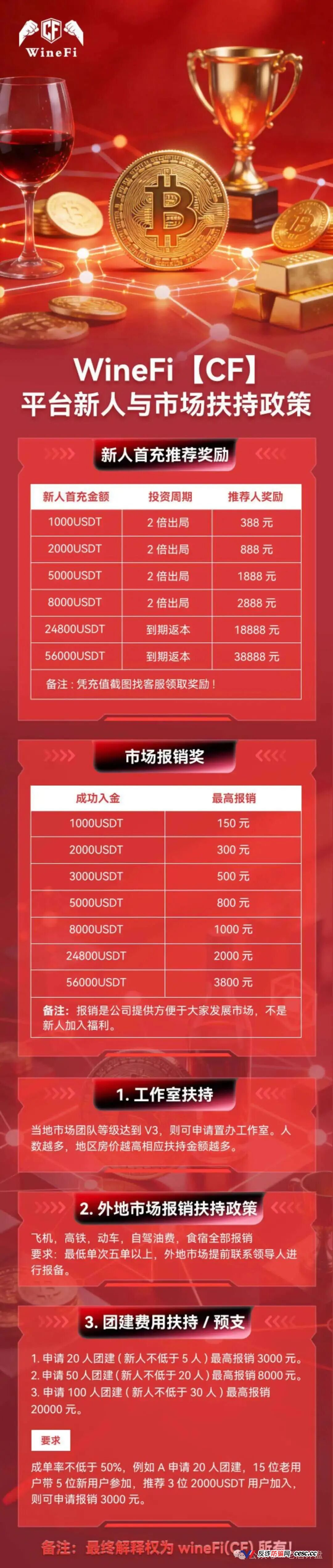 1000U每天返70元，两倍出局——WineFi的红酒“投资”，年化超2555%的数学陷阱(2)