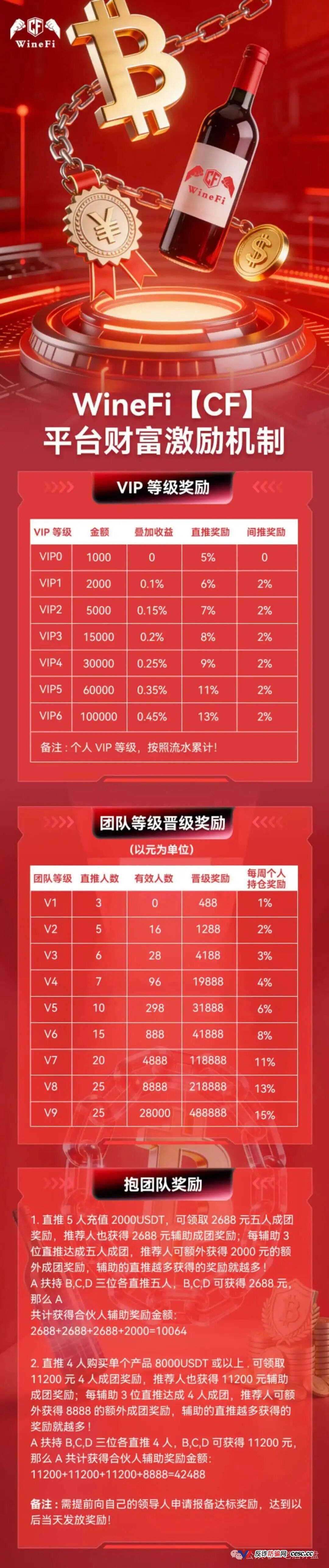 1000U每天返70元，两倍出局——WineFi的红酒“投资”，年化超2555%的数学陷阱(3)