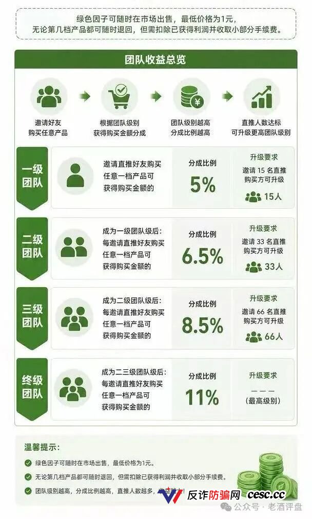 两天注册破万，一张免费图片标价一万——“绿色空间”的“数字藏品”，卖的不是艺术，是你的本金(2)