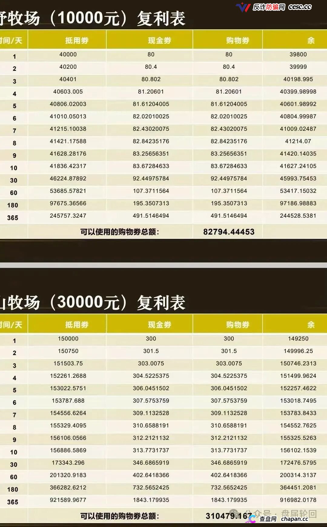 重磅起底｜“华夏智享·国农甄选”伪造乡村振兴国策：1367万自然人独资公司冒充国企，5万变50万全是数字游戏(4)