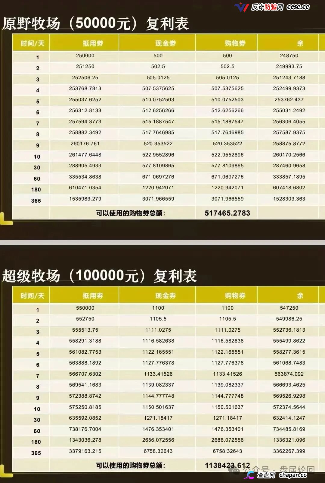 重磅起底｜“华夏智享·国农甄选”伪造乡村振兴国策：1367万自然人独资公司冒充国企，5万变50万全是数字游戏(3)