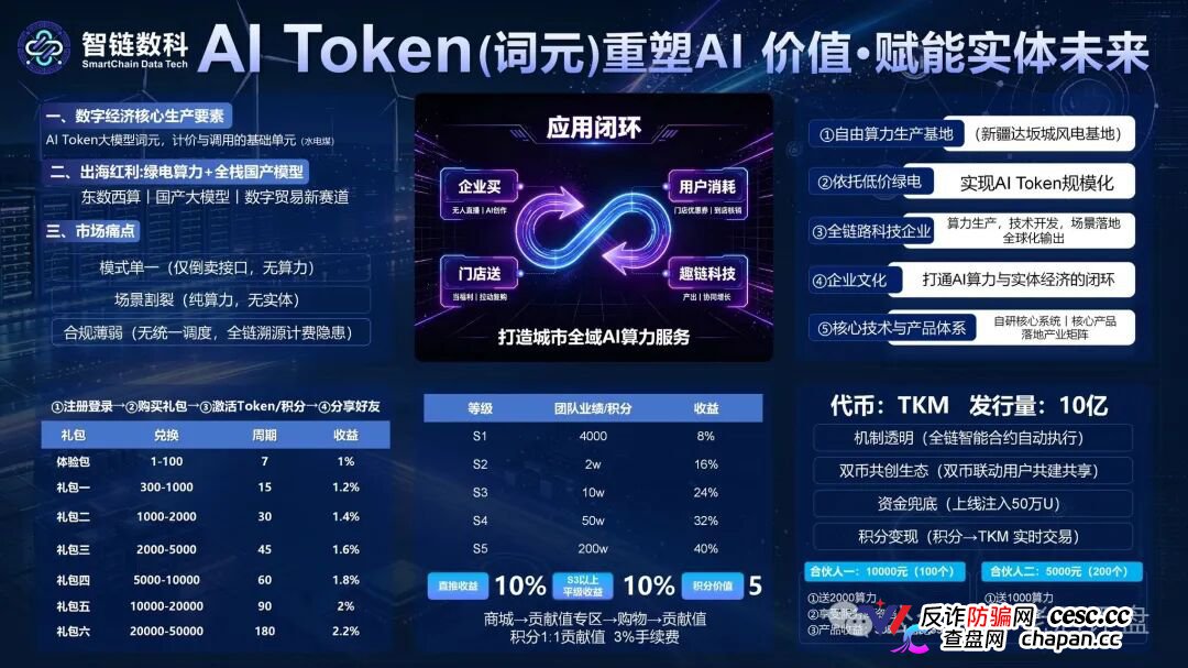 风险预警：“智链数科”原名为“趣链科技”仿盘更名资金盘，换汤不换药切勿入局！(1)