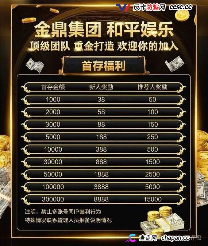 重磅起底｜“金鼎集团·和平娱乐”：网赌+传销二合一，十级代理+倍投陷阱，法律红线已踩穿(2)