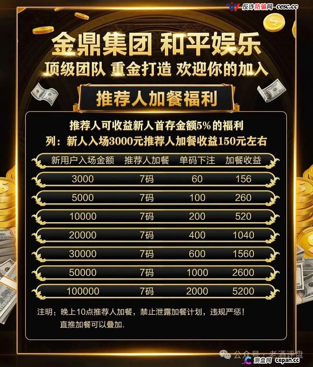 深度曝光｜“金鼎集团和平娱乐”倍投陷阱：9.6倍赔率全是后台操控，连输四期爆仓清零——提现？流水不足+账号异常+直接封禁(3)