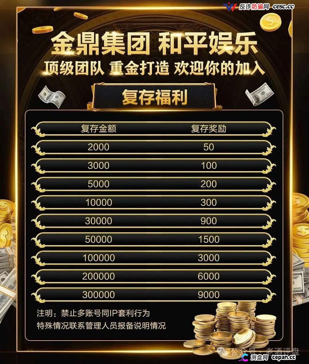 深度曝光｜“金鼎集团和平娱乐”倍投陷阱：9.6倍赔率全是后台操控，连输四期爆仓清零——提现？流水不足+账号异常+直接封禁(4)