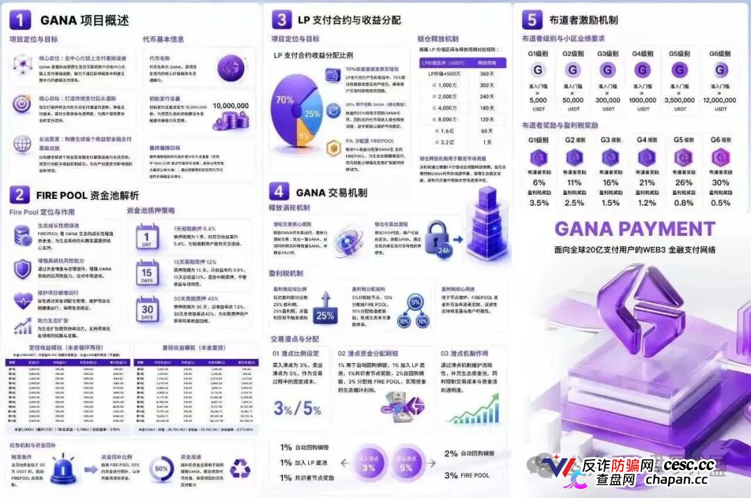 GANA的六级镰刀｜买3%卖5%滑点+25%税+涡轮锁仓，5重收割等你入局(4)