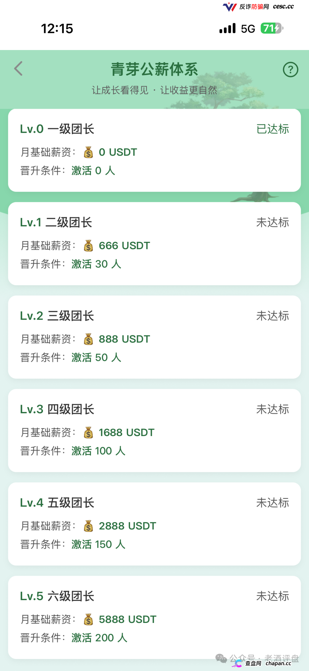 云投农林照抄国企资料就敢自称国资项目,真国企从未搞过USDT理财更没拉过头(3) 云投农林照抄国企资料就敢自称国资项目,真国企从未搞过USDT理财更没拉过头(3)