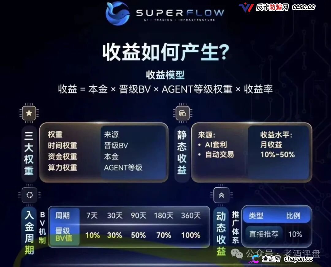 SuperFlow的九级代理们别以为自己能力多强，你就是在帮操盘手拉人头赚刑期(1)