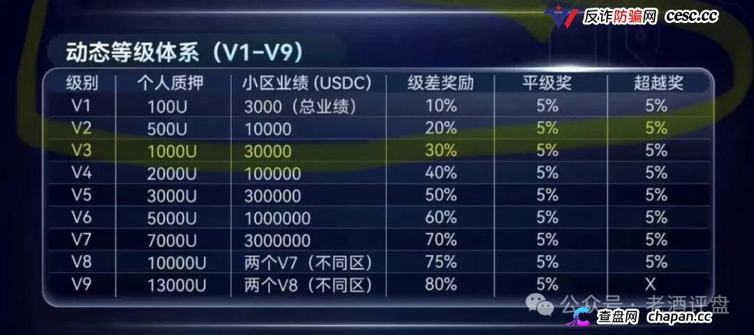 SuperFlow的九级代理们别以为自己能力多强，你就是在帮操盘手拉人头赚刑期(2)