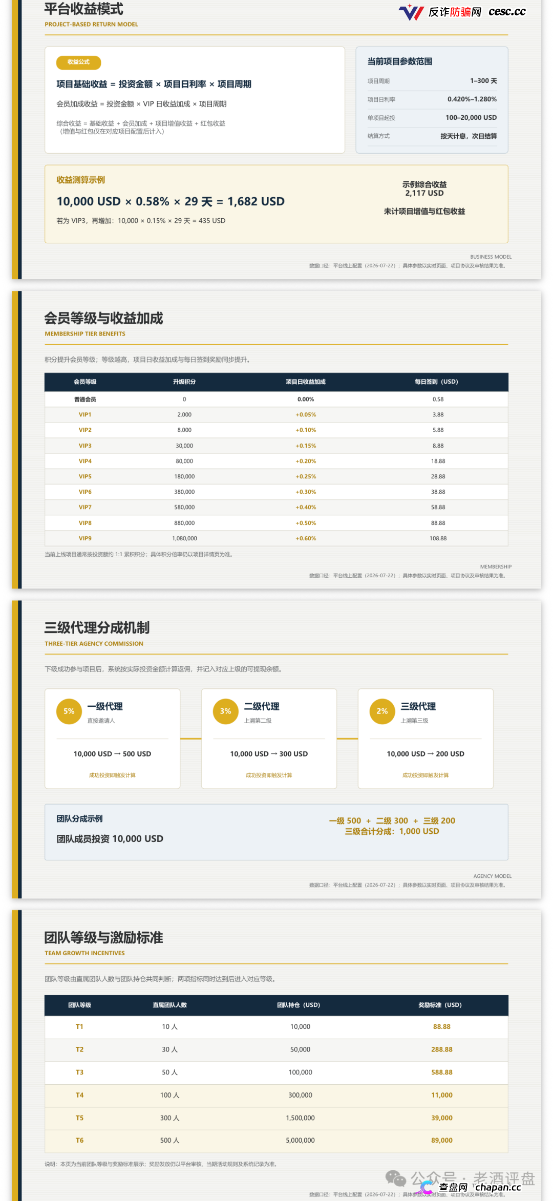瑭明资本租张香港中环照片就敢称家办，SFC牌照压根不允许对内公开募资理财(3)