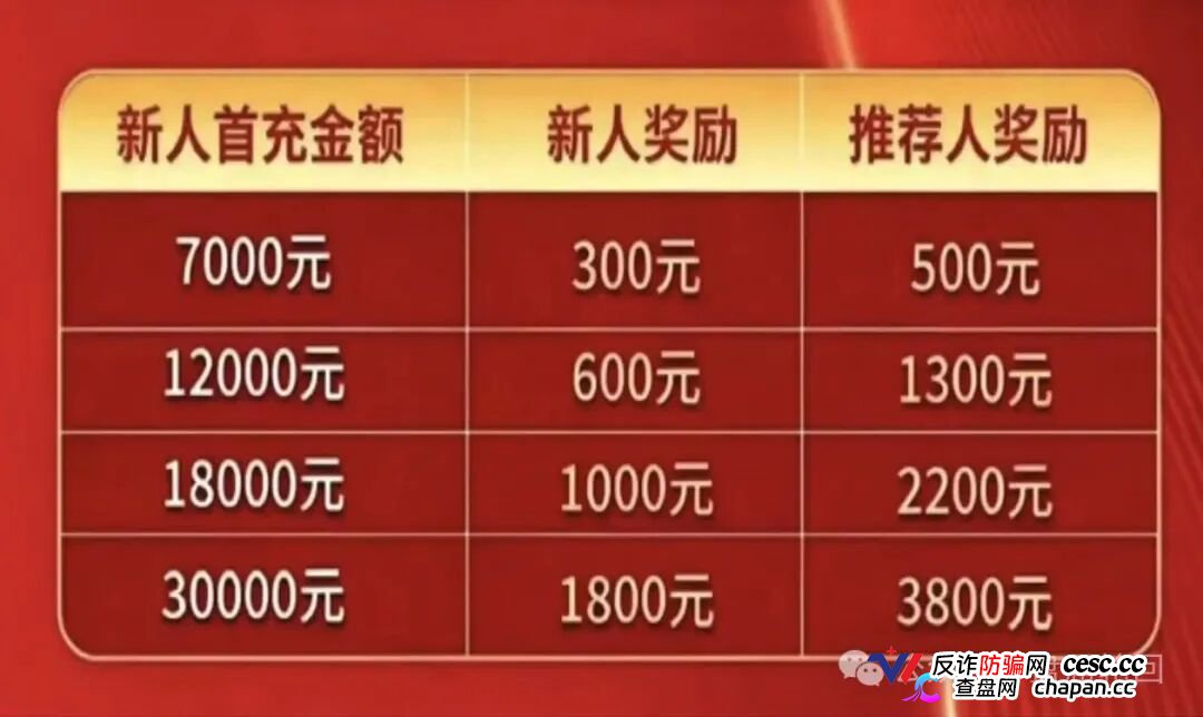7000元入门、直推4人升干部、团队破万当副总——东方百优换了个名字，还是东