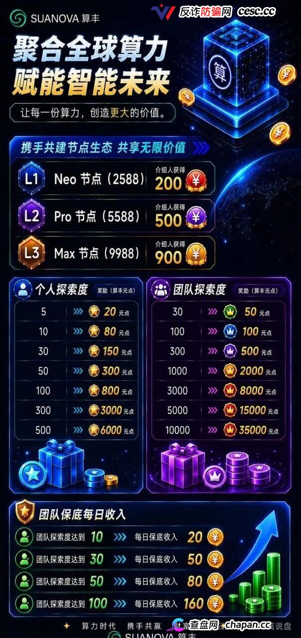 曝光算丰SUANOVA NeoCloud算力骗局：披着AI算力外衣的庞氏资金盘骗局(1)